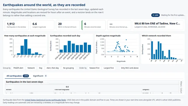 Worldwide earthquakes, as a React app demo