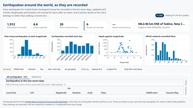 Worldwide earthquakes, loaded from a CDN demo