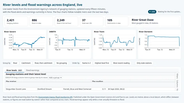 UK river levels and flood warnings demo