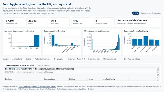 UK food hygiene ratings demo