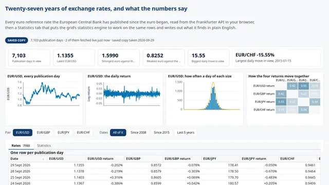Currency returns and volatility demo