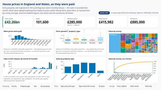 UK house prices, loaded from a CDN demo
