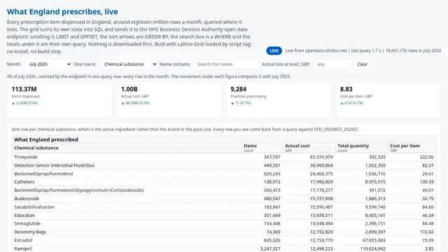 English prescribing data, queried live demo