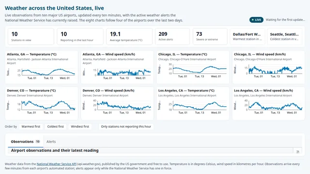 US weather observations and alerts demo