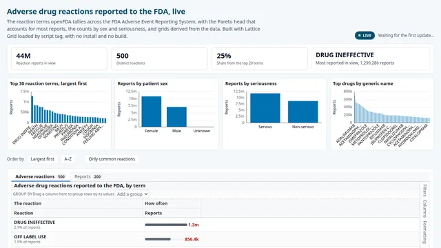 FDA adverse drug reaction reports demo
