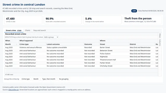UK street-level crime data demo