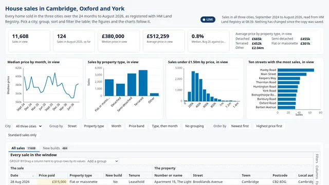 UK house prices, plain JavaScript demo