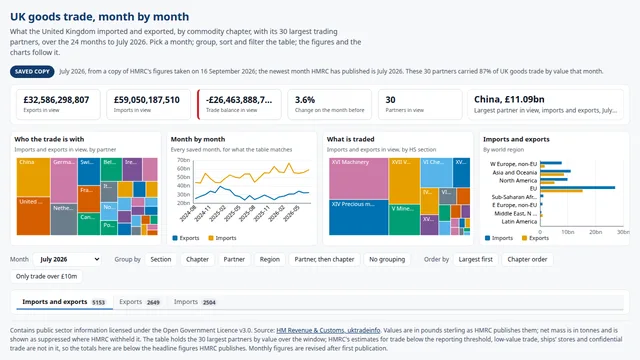 UK trade statistics demo