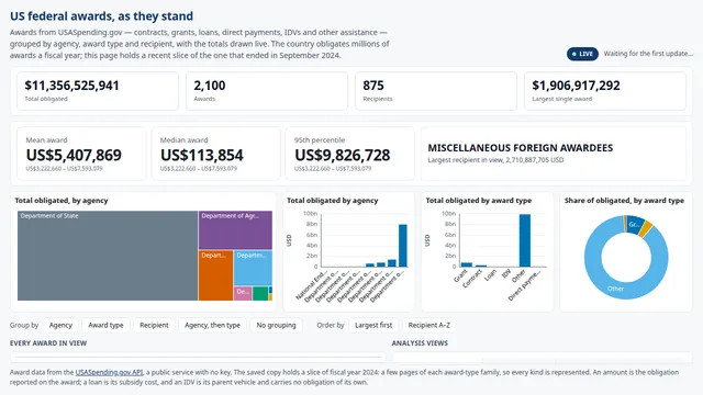 US federal spending awards demo