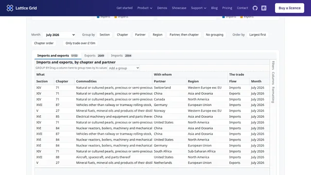 UK Trade Dashboard: Data Router, Derived Grids and Bound Charts demo
